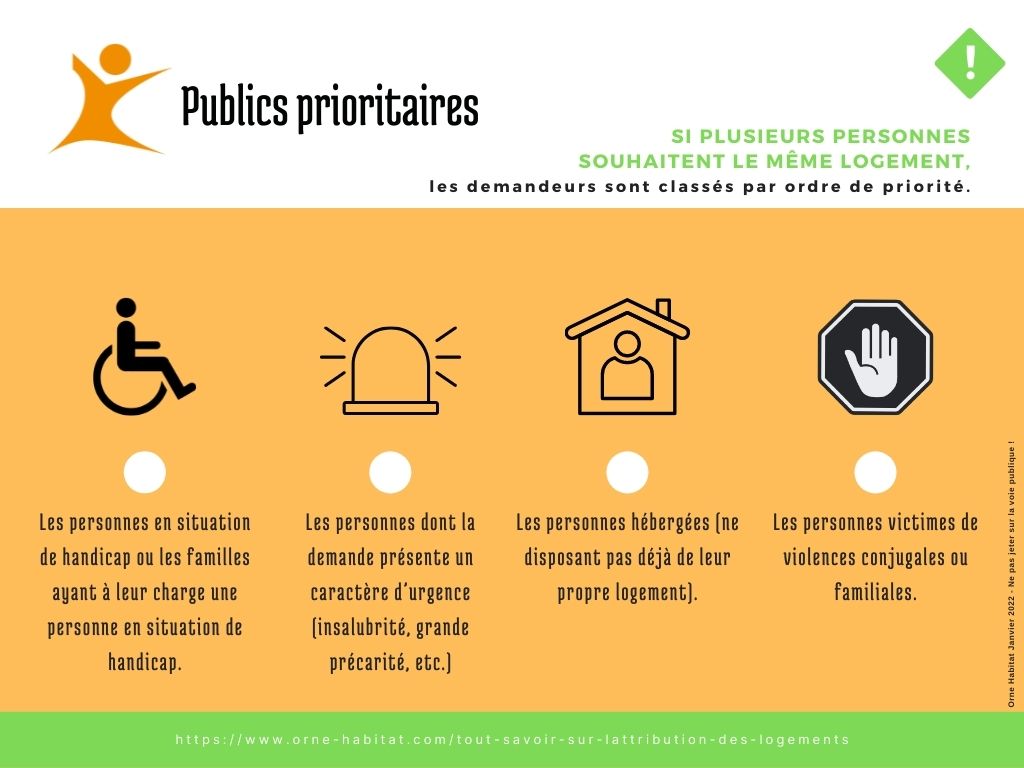 Tout Savoir Sur L’attribution Des Logements | Orne Habitat - Votre ...